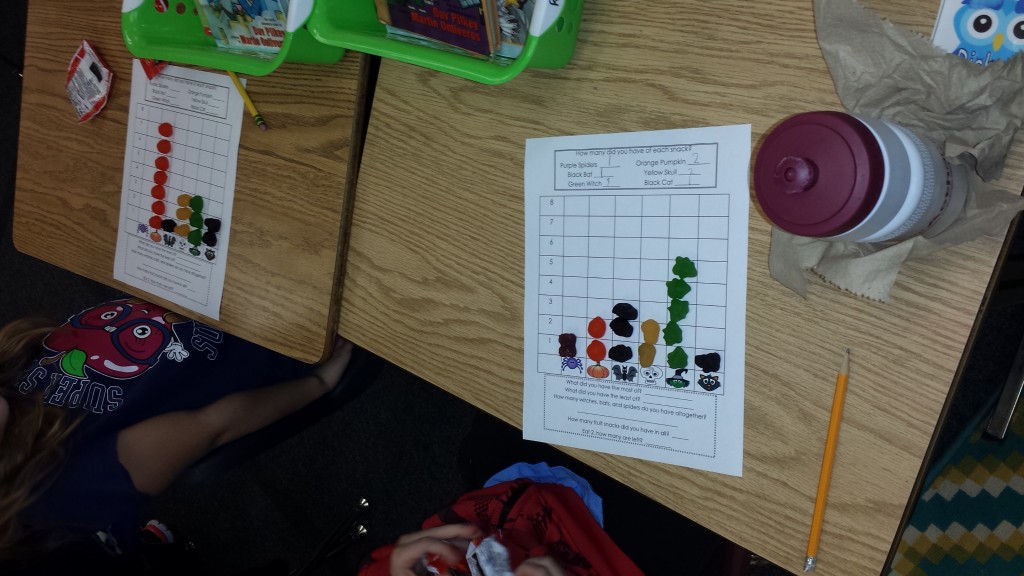 fruit snacks graph